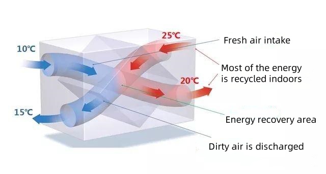 Системы Fresh Air: молчаливый страж здоровья семьи